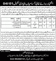 Jobs In Agriculture Research Department Lahore