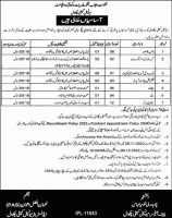 Jobs In Chakwal Municipal Committee November 2022