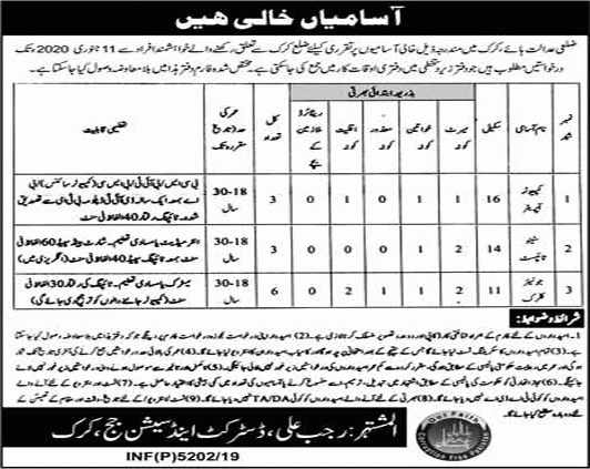 Latest Jobs At District and Session Court Karak Dec 2019 For Clerks, Stenotypists & Computer Operators