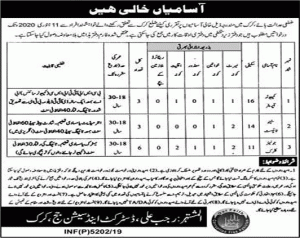 Latest Jobs At District and Session Court Karak Dec 2019 For Clerks, Stenotypists & Computer Operato