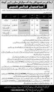 AFIMS (Armed Forces Inspectorate of Medical Stores) Jobs 2020