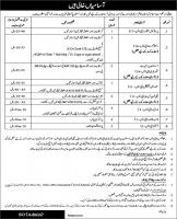 Federal Government Public Sector Jobs Details 2022