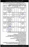 General Directorate Of Livestock Jobs 2021