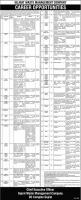 Jobs At Gujrat Waste Management Company Jan 2023