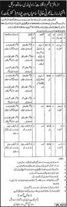 Jobs In Forest Department Punjab