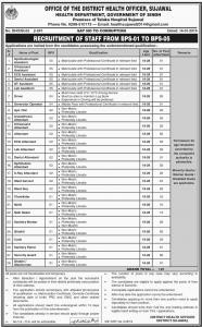 Jobs In Health Department Govt Of Sindh 2019