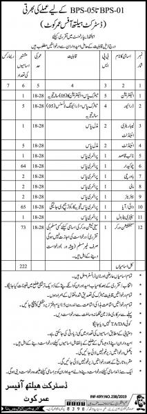 Jobs In Health Department Govt Of Sindh 2019