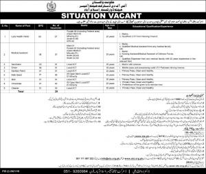 Jobs In Health Department, Islamabad