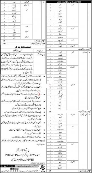 Jobs In Lady Health Worker LHWS For Family Planning And Primary Healthcare