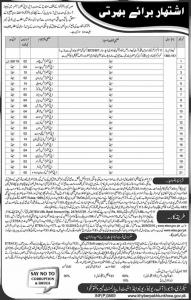 Jobs In Office Of The Deputy Commissioner (Multiple Cities)