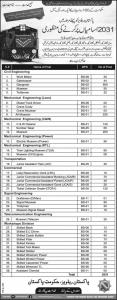 Jobs In Pakistan Railways - Pakrail 2031 Vacancies