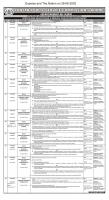 Latest PPSC Jobs 2020 For Health & Education Professionals