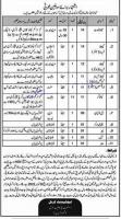 Pak army Command And Staff College Jobs 2022