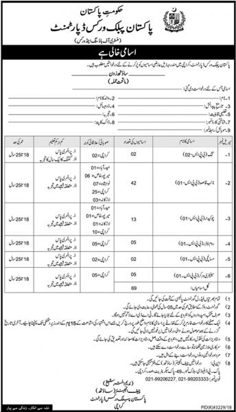 Pak PWD Jobs 2019 -  Jobs In Pakistan Public Works Department