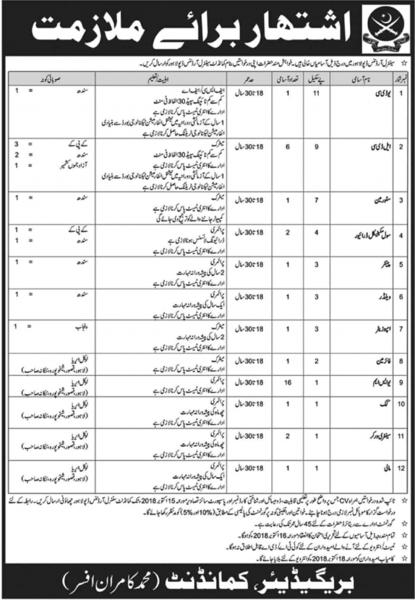 Pakistan Army Jobs In Central Ordnance Depot Lahore