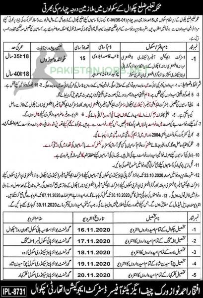 Punjab Education Department Jobs 2020