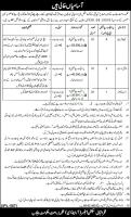 Punjab Ministry Of Agriculture Latest Jobs 2023