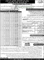 Punjab Police CTS Jobs September 2020