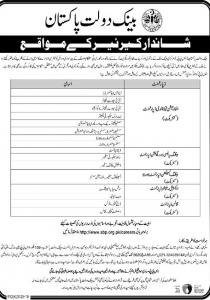 State Bank Of Pakistan SBP Jobs March 2020 Advertisement