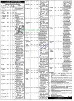 University Of Narowal Jobs 2021