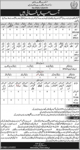 Education Department Gilgit Baltistan Jobs May 2020