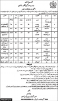 Ministry of Kashmir and Gilgit Baltistan Affairs Jobs May 2020